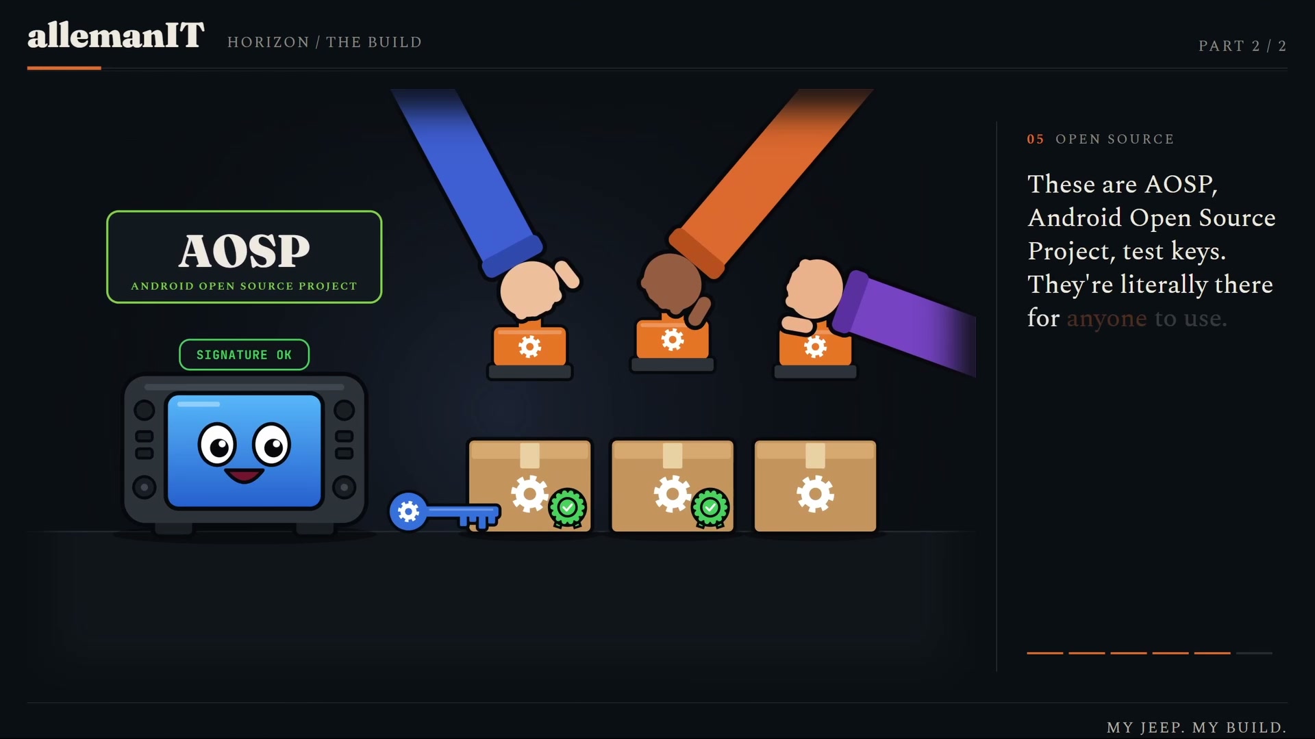 The test-key explanation from my finished video