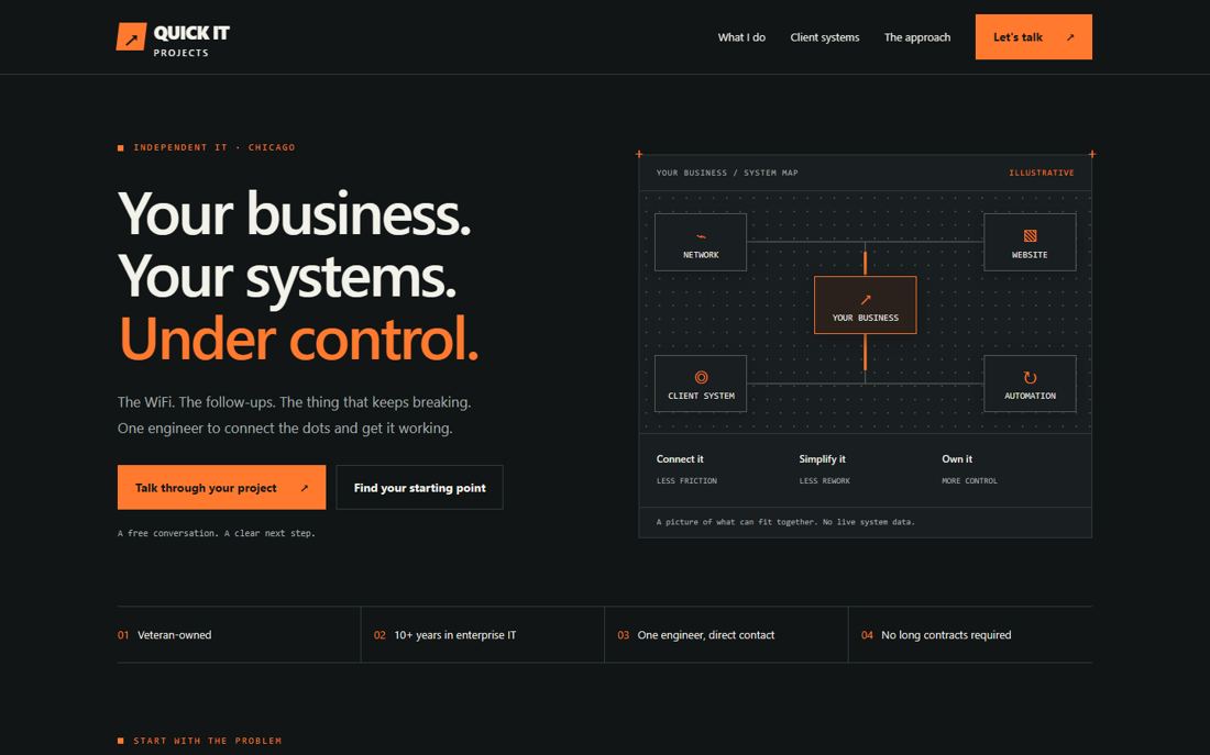 The design process