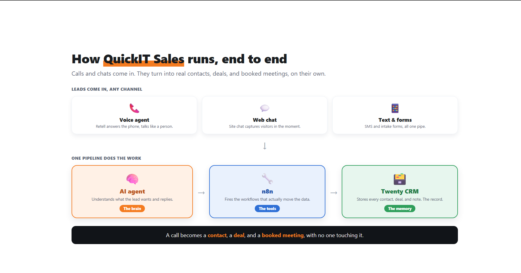 QuickIT Sales Automation