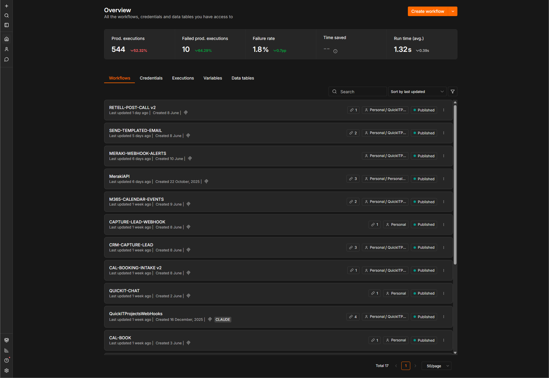 The workflow roster in n8n. Every call, capture, alert, and follow-up is its own published flow.
